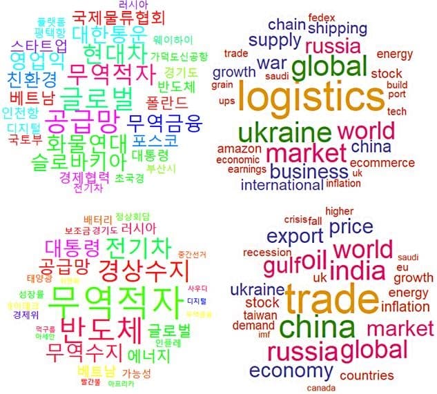 정석물류통상연구원, 2022년 하반기 뉴스 ...