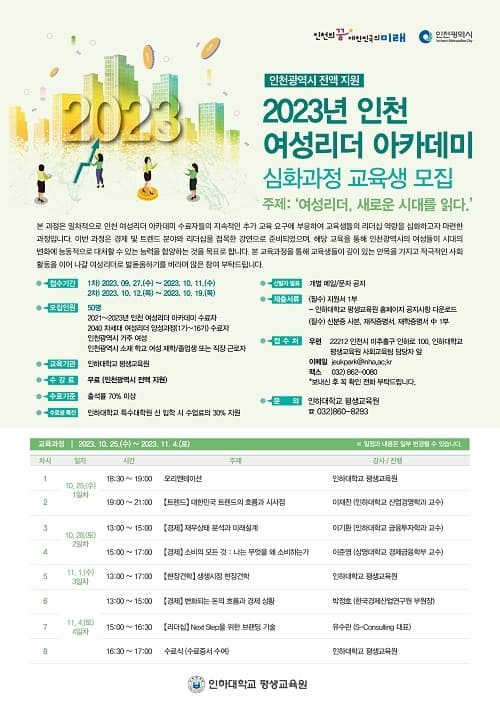 ‘2023 인천 여성리더 아카데미 심화과정’...