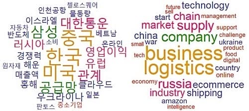 정석물류통상연구원, 2023 하반기 뉴스 키...