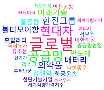 정석물류통상연구원, 2024 상반기 뉴스 키...