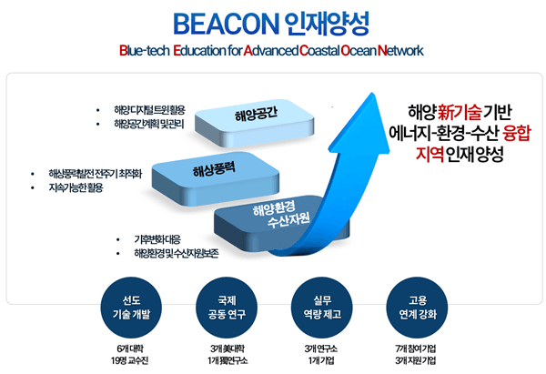 해수부 ‘해양블루테크 미래리더 양성 프로...